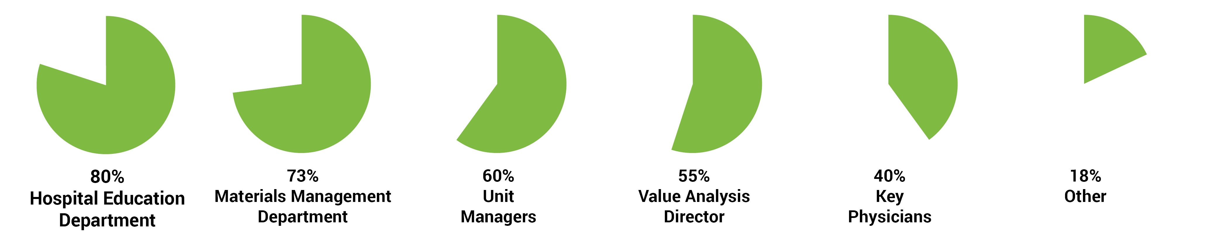 Key Stakeholders-1